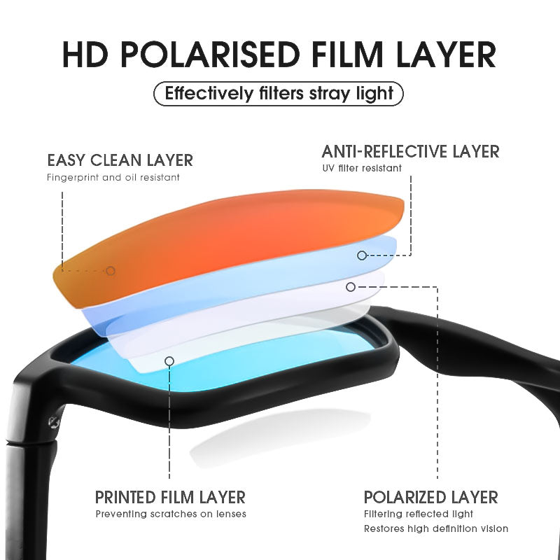 Enzo™ | Gafas de sol Pro polarizadas con recubrimiento antirayaduras